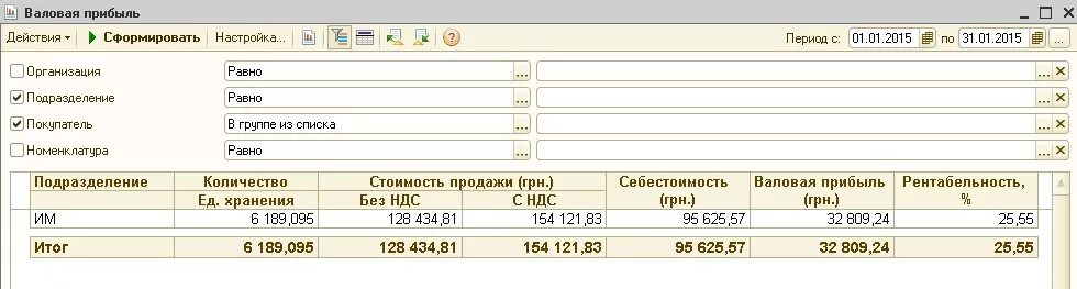 Валовая прибыль в 1с предприятие. Отчет валовая прибыль в 1с 8. Налог на прибыль в 1с 8. Валовая прибыль отчет 1с. Выручка от реализации товаров 1с.