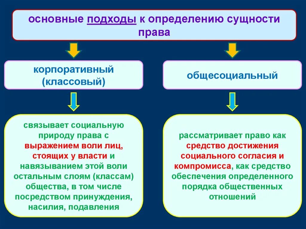 Основные подходы к природе и сущности прав человека.