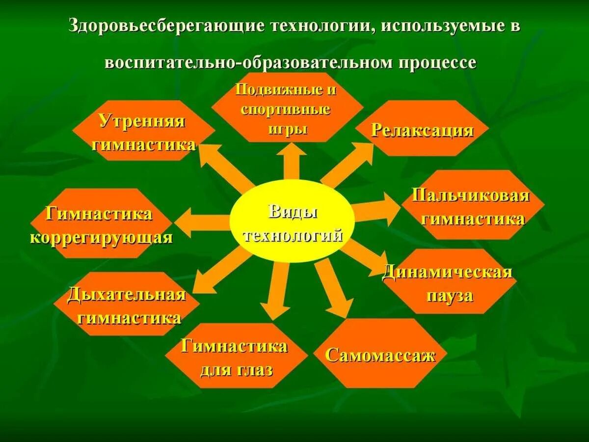 Педагогические формы работы с родителями