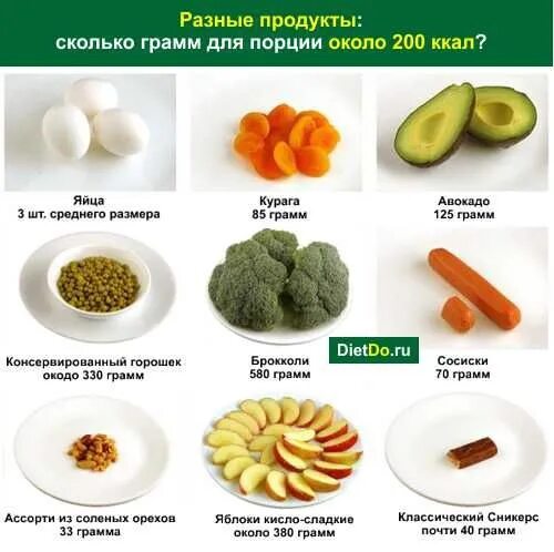 Диета 200 грамм. Список низкокалорийных продуктов способствующих похудению. Малокалорийные продукты для похудения список. Низкокалорийные фрукты и овощи для похудения список. Список низкокалорийных продуктов для похудения таблица.