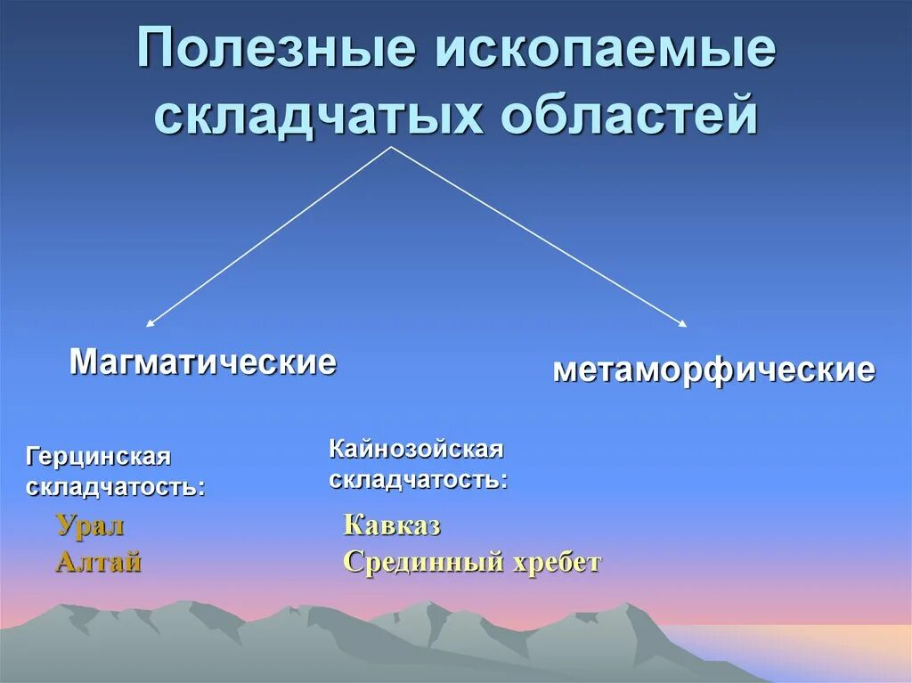 Складчатые области ископаемые