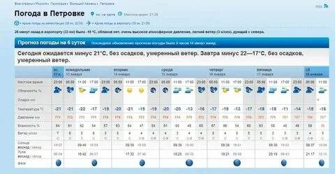 Рп5 крымск на неделю