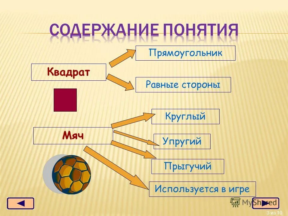 Объем и содержание понятия ромб. Объем понятия квадрат. Объем понятия прямоугольник. Объем и содержание понятия Информатика. Понятие об объеме 10 класс презентация