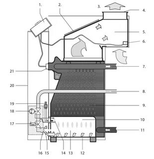 Устройство котла protherm