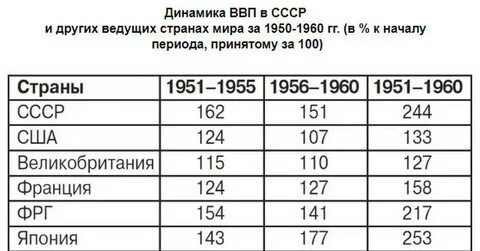 Ввп 50