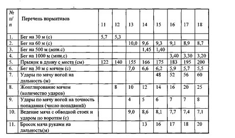 Обязательная техническая программа
