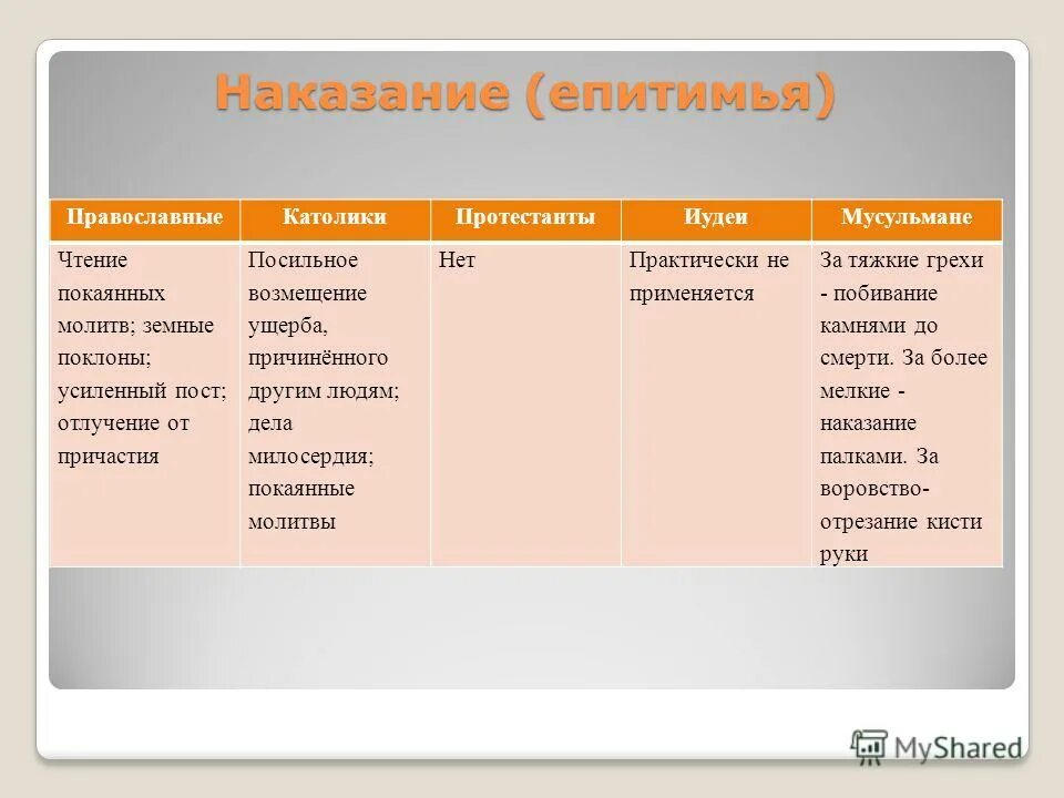 Епитимия при грехе что это значит. Епитимия при грехе что это значит. Епитимия при грехе что это значит. Епитимия при грехе что это значит. Епитимия при грехе что это значит.