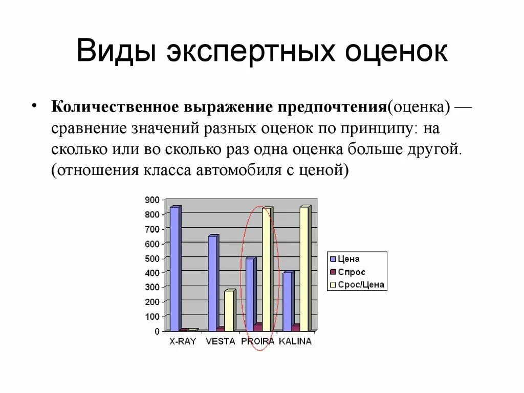 Модель экспертных оценок. Виды экспертных оценок. Методы экспертных оценок количественные. Выражение предпочтения. Количественный метод экспертных оценок.