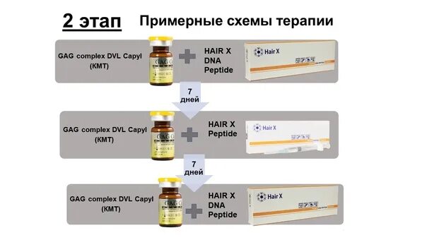 Mesopharm professional hair x DNA Peptide (комплексный препарат для волос), шприц 2 мл. Hair x DNA Peptide препарат. Hair x Peptide для волос. Hair x Мезофарм.