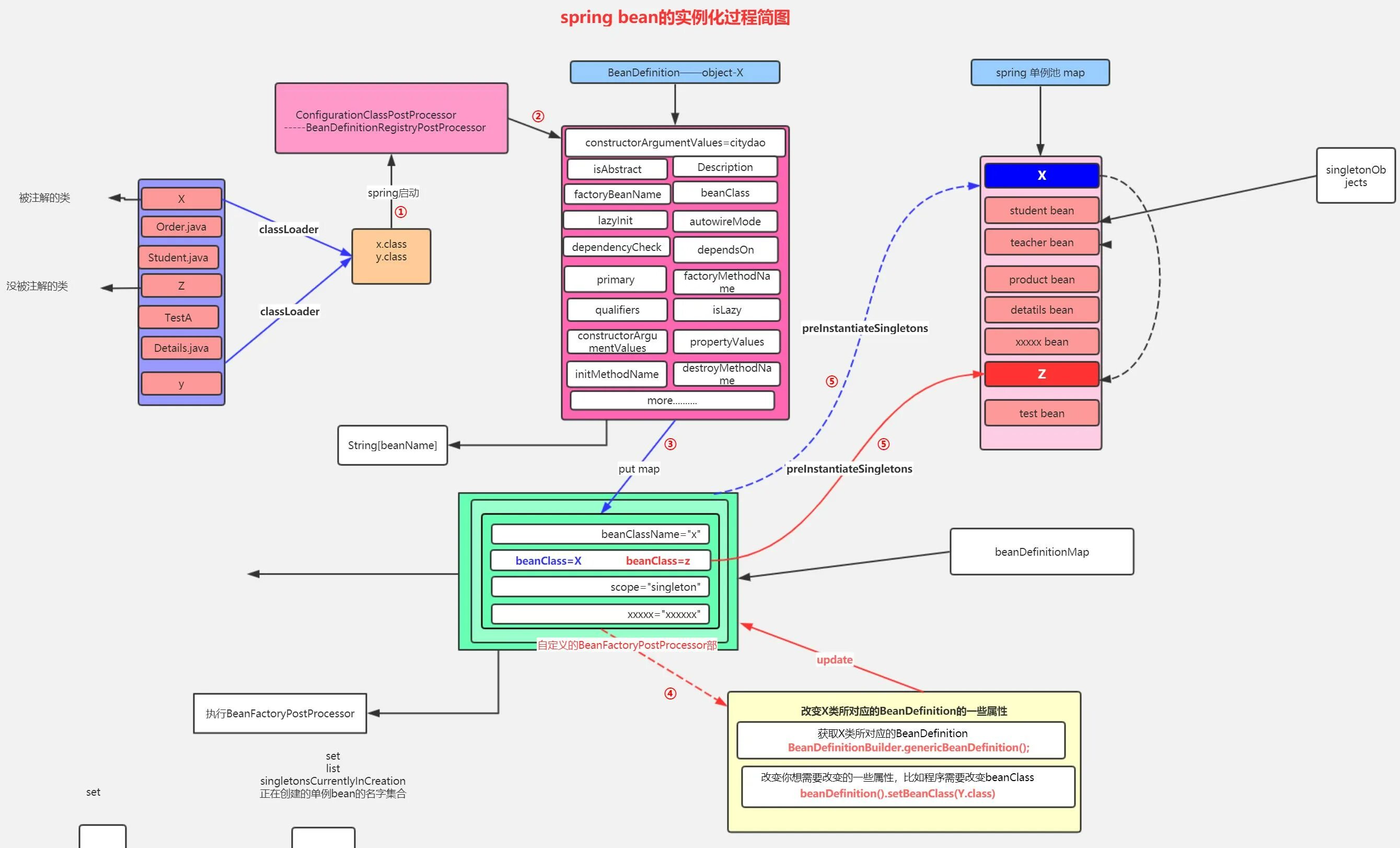Order 1 spring. Spring beanfactorypostprocessor. spring bean definition. spring bean lifecycle. жизненный цикл bean spring.
