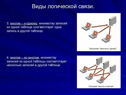 Логические связи в предложении