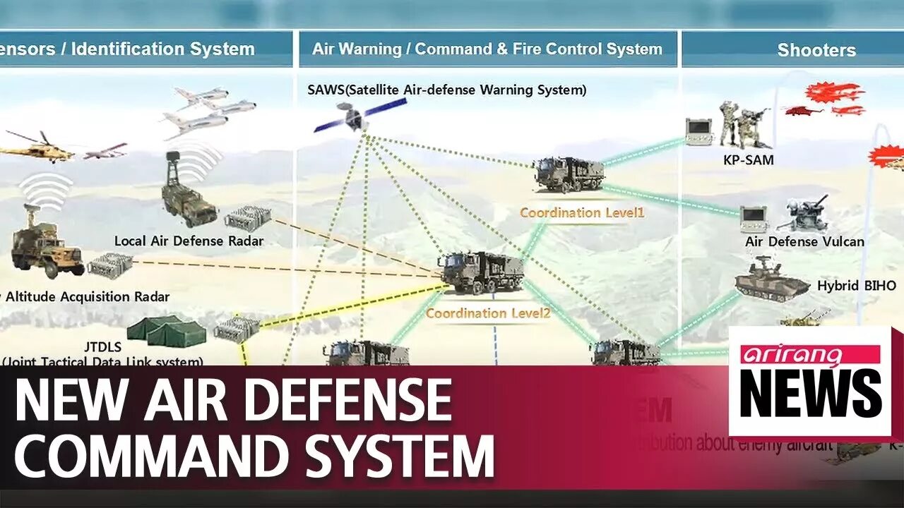 Air Defense Command. ""Air Defense Command and Control"". Air Defense System Biho II. New Air Defense System Korea. Defense command