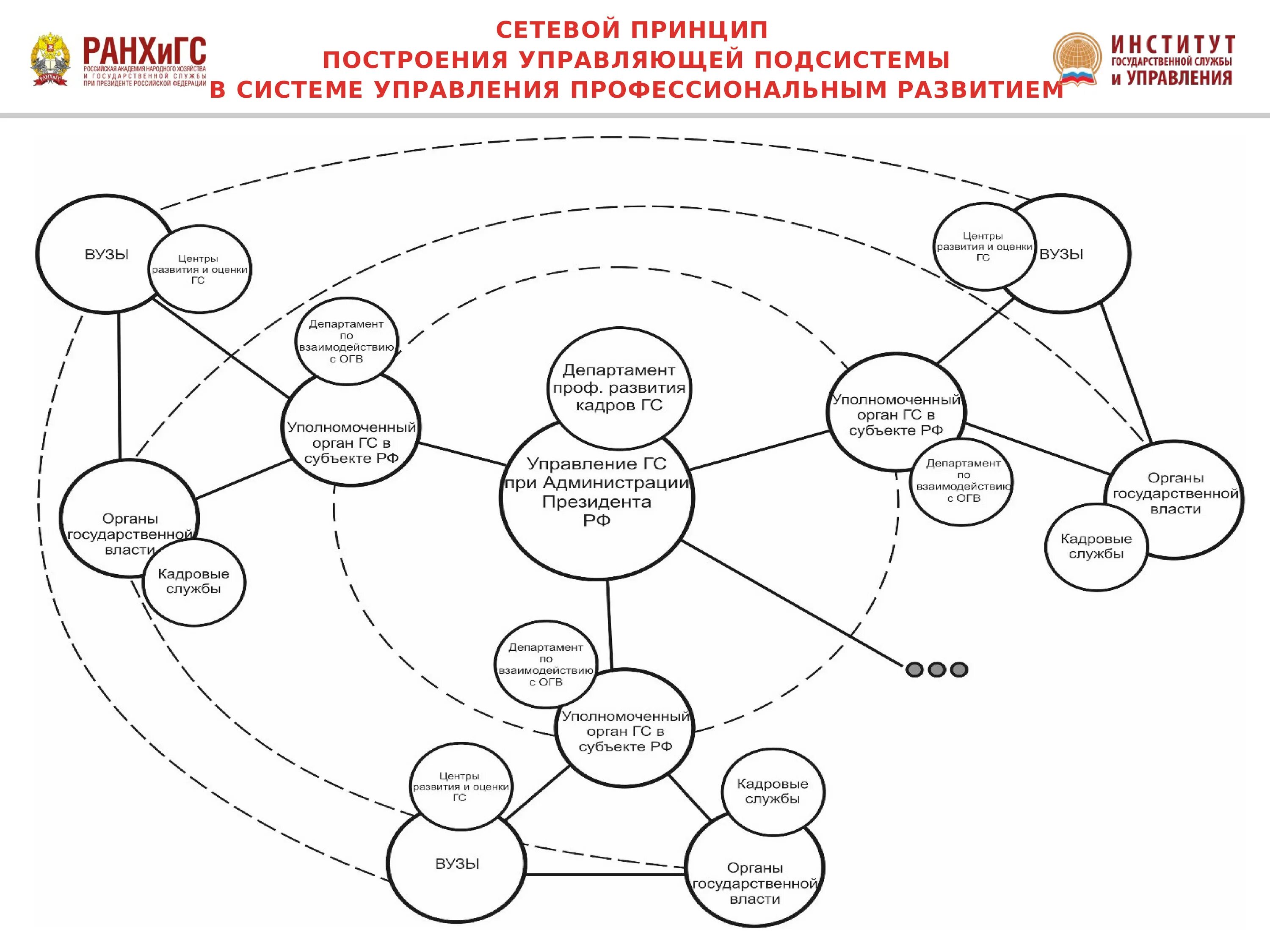 Методы сетевого планирования. Система военного управления. Организация межсетевого взаимодействия презентация. Протоколы компьютерных сетей это. Сетевой принцип управления.