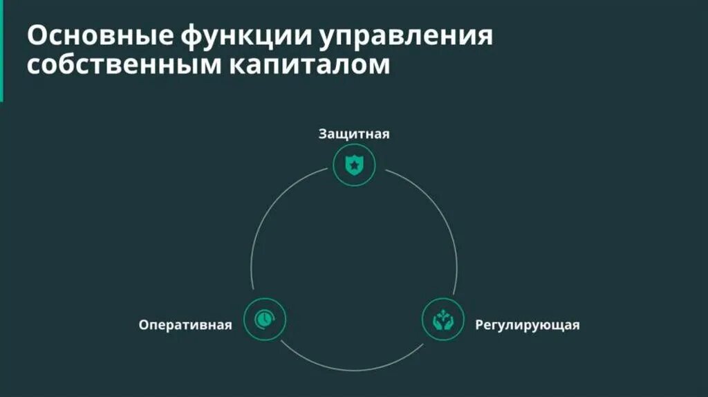 Управления акционерным капиталом. Управление собственным капиталом организации. Методы управления собственным капиталом. Задачи управления собственным капиталом. Методы управления собственным капиталом предприятия.