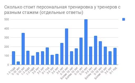 Сколько зарабатывает инструктор. Средняя зарплата фитнес тренера. Сколько зарабатывает фитнес тренер. Фитнес инструктор зарплата. Сколько получает фитнес тренер.