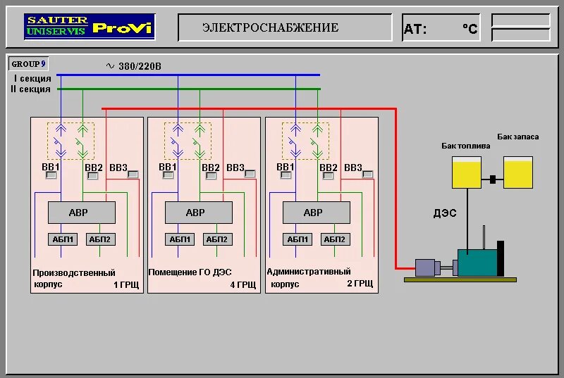 диспетчеризация электроснабжения