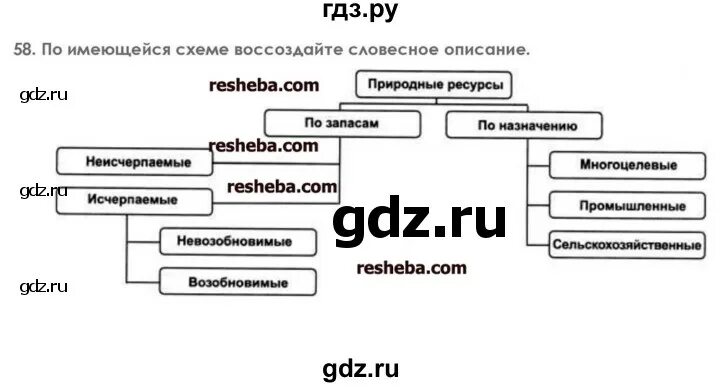 Информатика 7 класс босова 3.5. Информатика 7 класс босова 3.5