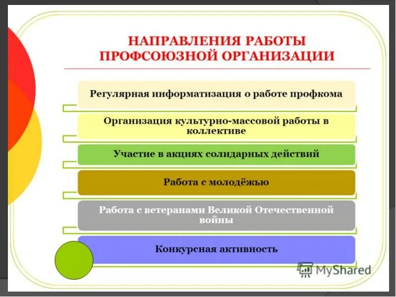 Направления работы профсоюза. Направления профсоюзной работы. Основные направления в работе профсоюза. Работа профкома в организации. Направления работы организаций