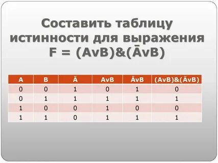 F avb c таблица истинности