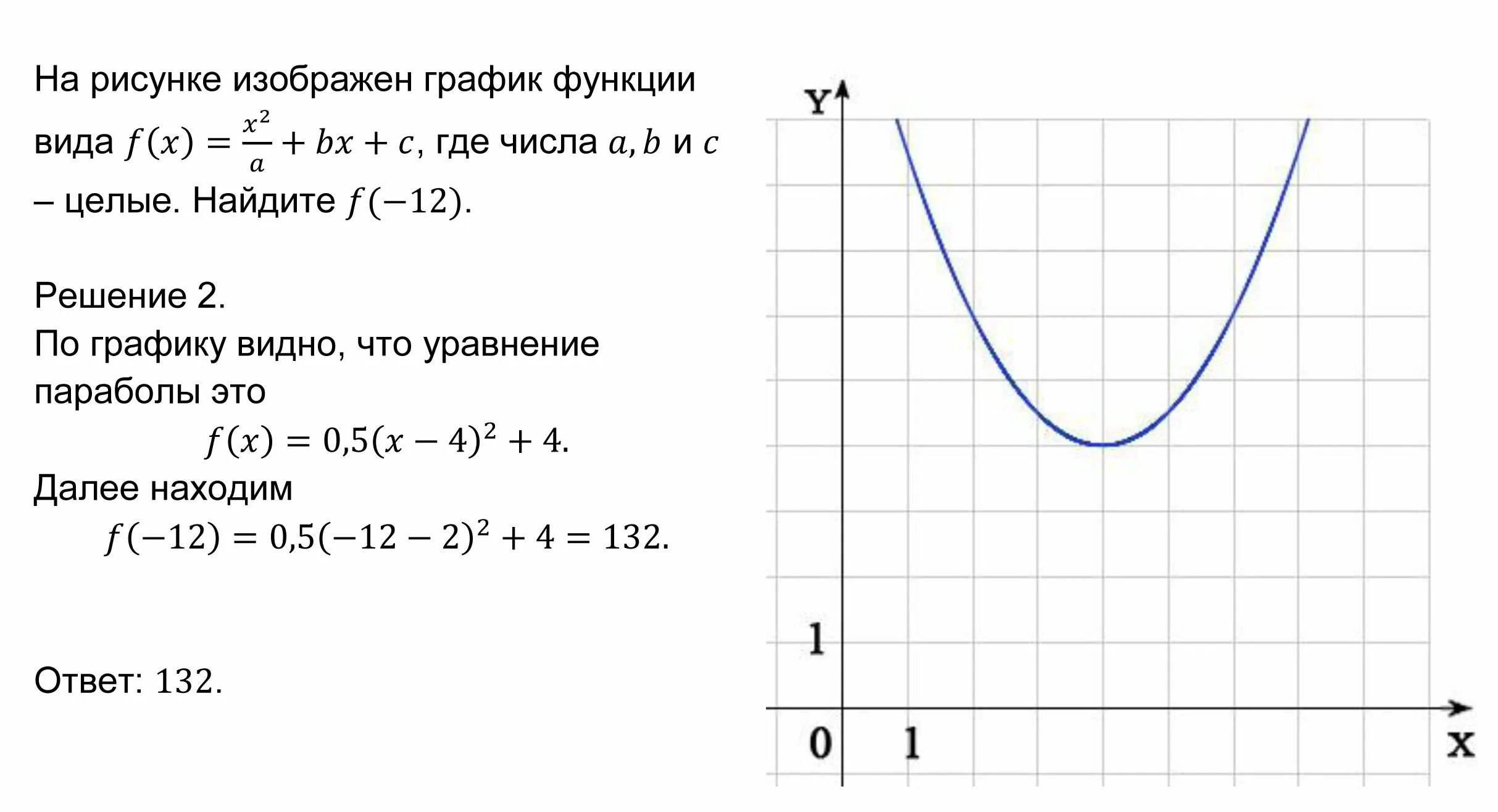 Парабола график функции и формула. Задание 9 математика профиль параболы. Парабола 9 задание ЕГЭ. Задание 9 ЕГЭ математика профильный уровень 2022 парабола. Рисунке изображен график функции найдите f 7