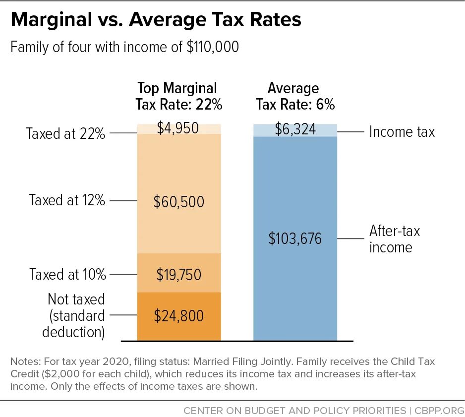 Tax burden ratio. Tax rate deloitte table. Marginal tax rate. Tax rate. Tax rate formula.