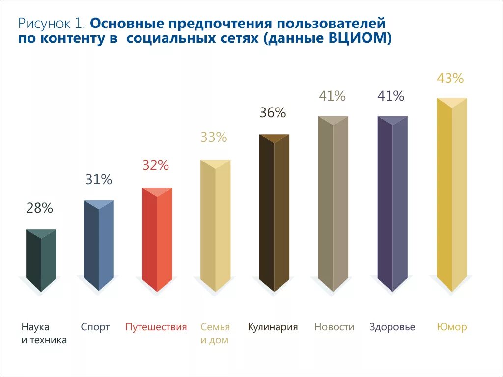 Предпочтения сети. Целевая аудитория молочной продукции. Целевая аудитория молочных продуктов. Целевая аудитория молочной продукции кто. Портрет целевая аудитория молочной продукции.