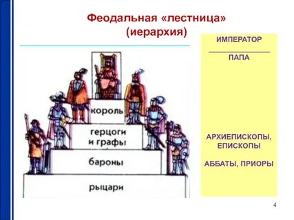 Феодальная лестница схема