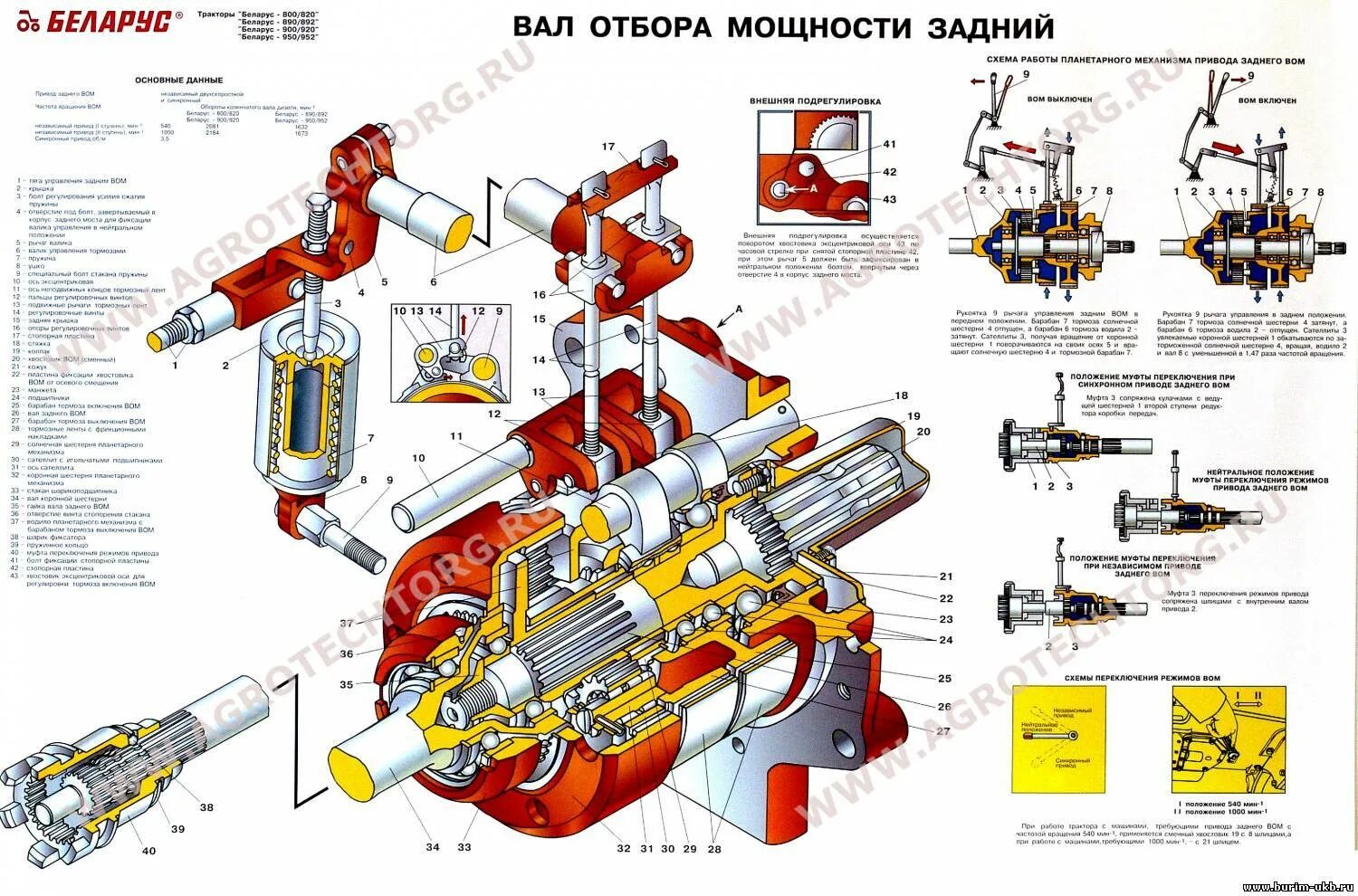 Размеры вом мтз. Вал отбора мощности МТЗ 80 схема. МТЗ-82 вал отбора мощности сборка. Схема вал отбора мощности трактора МТЗ 1221. Сборка вала отбора мощности МТЗ 82.