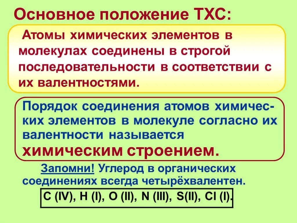 Валентность атомов элементов в соединениях. Валентность химических элементов. Основные положения теории хим строения. Основные положения ТХС. Порядок соединения атомов в молекуле.