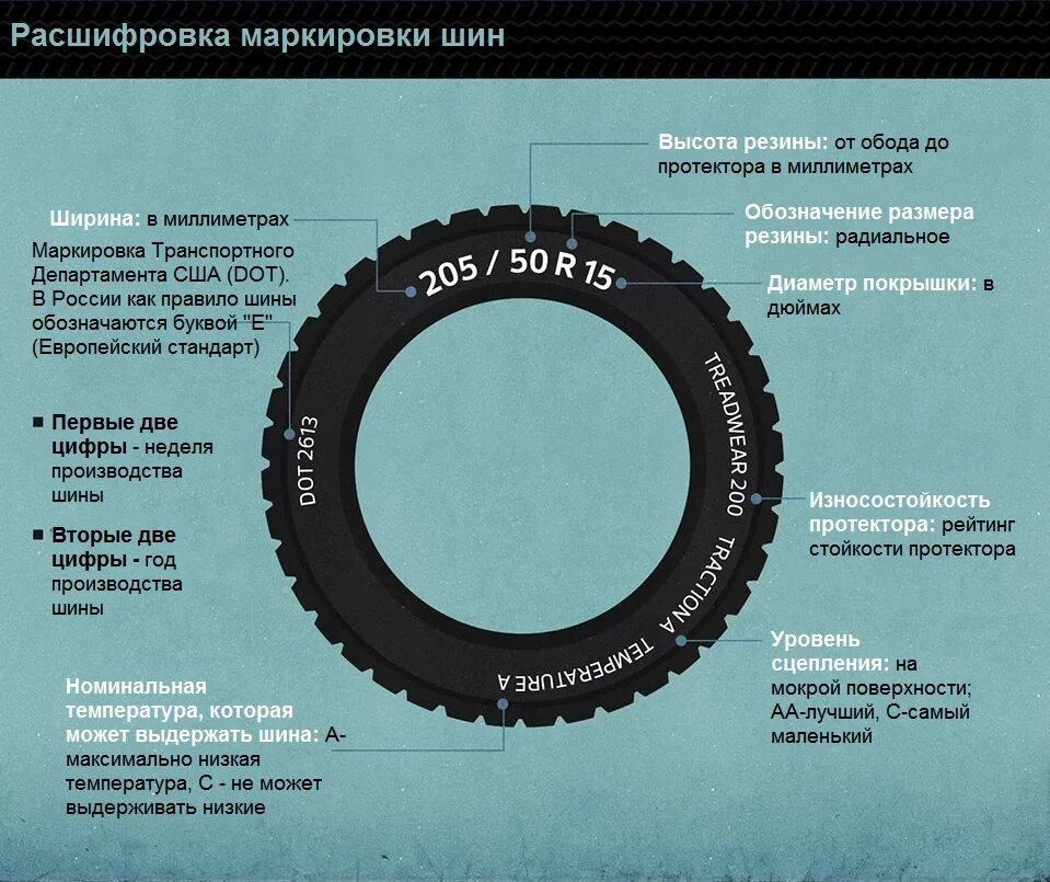 Расшифровка 16 5. Маркировка автомобильных шин 195/65 r15. Шины на КАМАЗ +5320 обозначение. Расшифровка маркмровки резины авто. Маркировка шины автомобиля таблица.