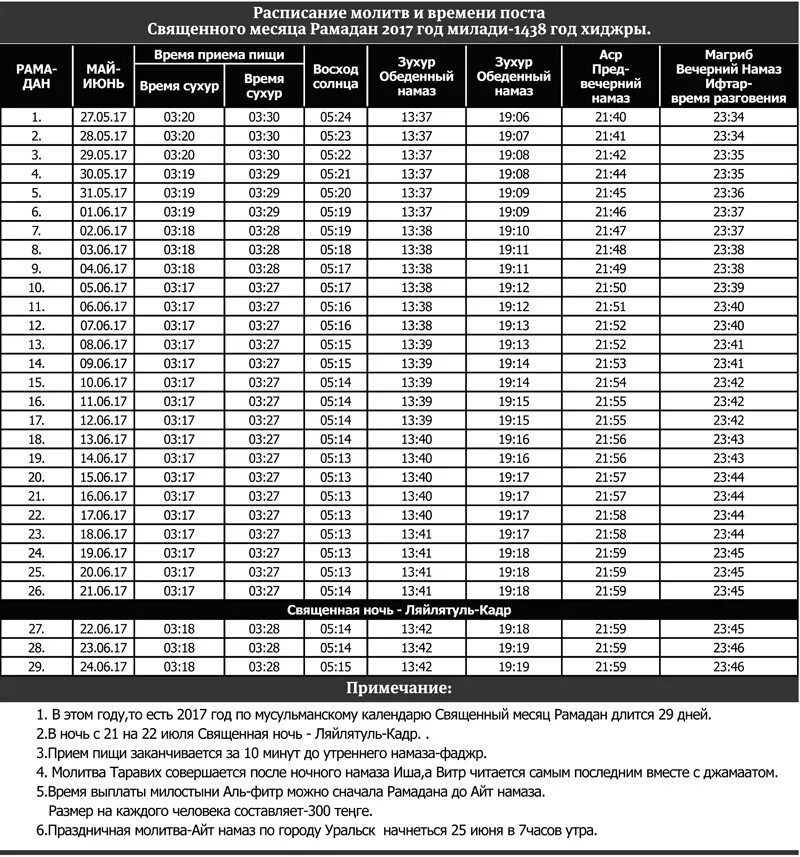 Время принятия пищи во время уразы. Время приёма пищи во время Рамадана. Расписание приема пищи в месяц Рамадан. Утренний прием пищи в Рамадан. График принятия пищи в месяц Рамадан.
