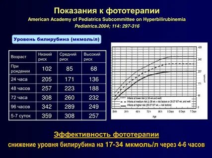 Лампа снижающая билирубин
