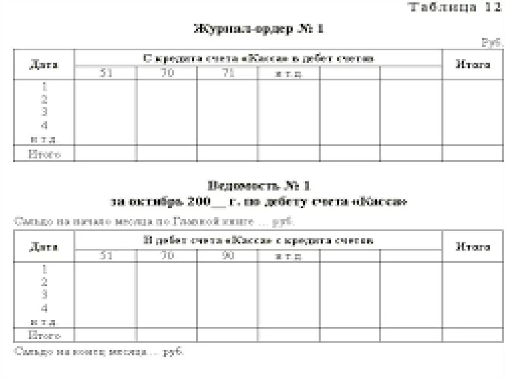 Журнал ордер 1 касса 50. Журнал ордер 1 по счету 50. Журнал ордер 1 и ведомость 1. Ведомость к журналу ордеру 1 по счету 50 касса. Журнал ордер 1 и ведомость 1 образец.