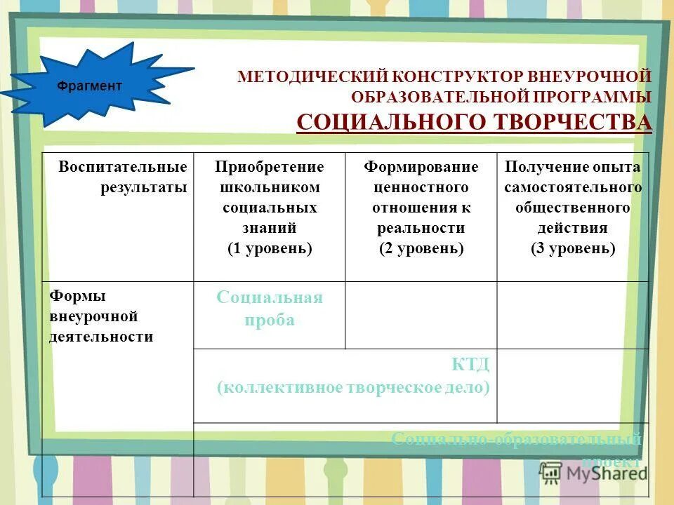 модели организации внеурочной деятельности обучающихся. методический конструктор внеурочной деятельности. сходства воспитательной работы внеурочной деятельности учебной деятельности. формы достижения воспитательных результатов. сходства воспитательной работы внеурочной деятельности учебной деятельности.