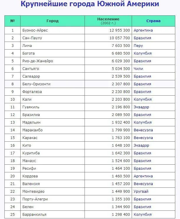 В крупнейшем по численности населения городе цюрихе