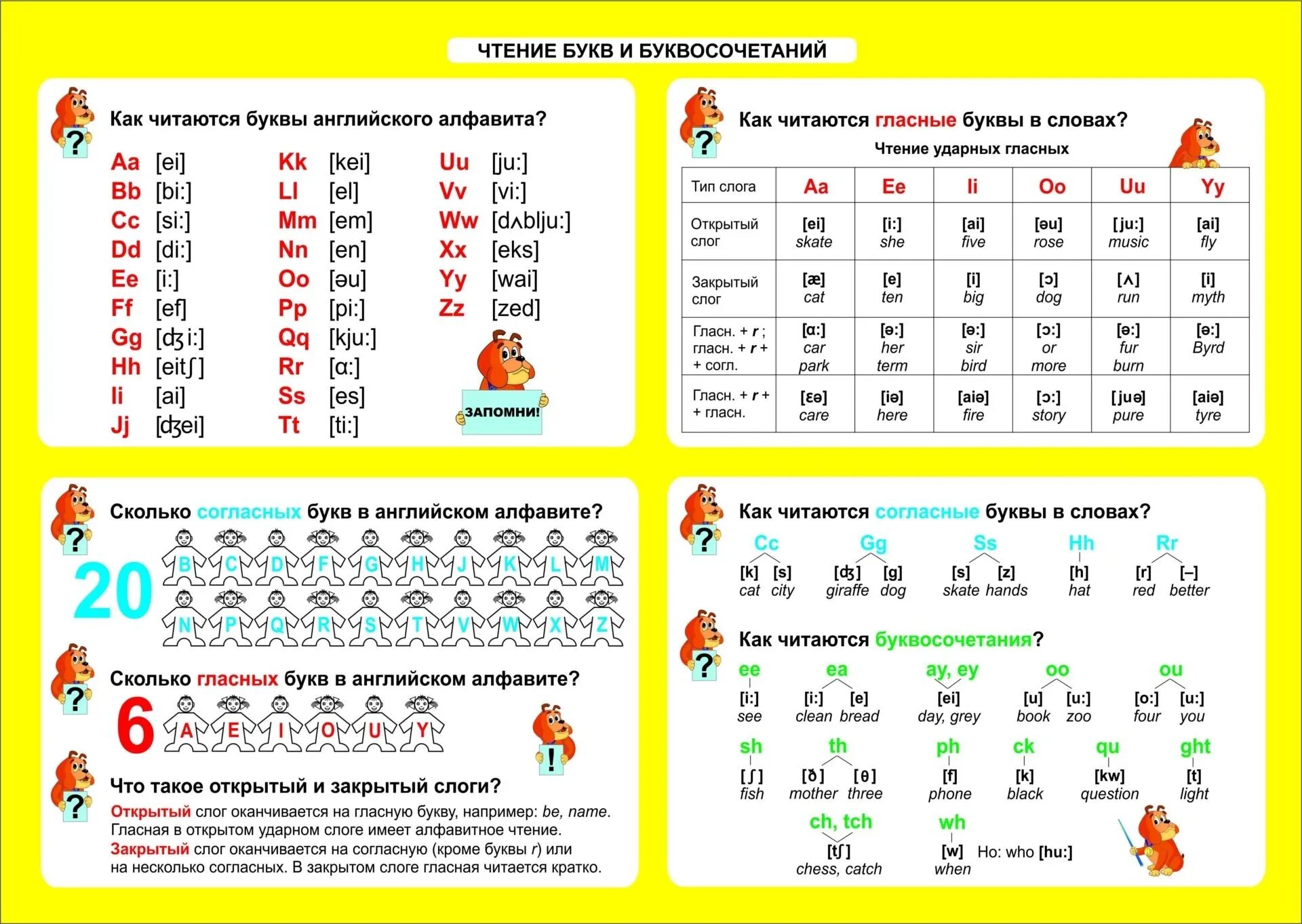 Слоги в английском языке для детей. Таблица звуков английского языка с произношением для детей. Транскрипция гласных букв в английском языке таблица для детей. Правила чтения английских букв. Чтение букв в английском языке таблица для детей 2 класса.