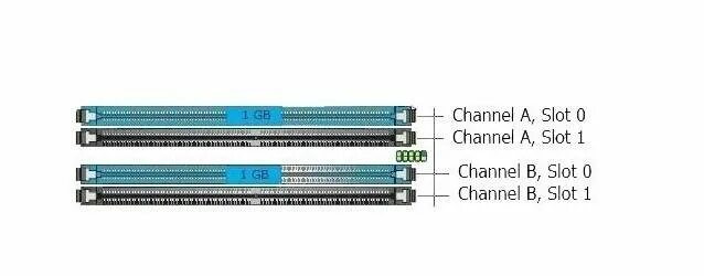 Memory channels. Двухканальный режим оперативной памяти. Контроллер оперативной памяти 2 канальный что это. Две плашки оперативной памяти в один слот. Оперативная память дуал режим.