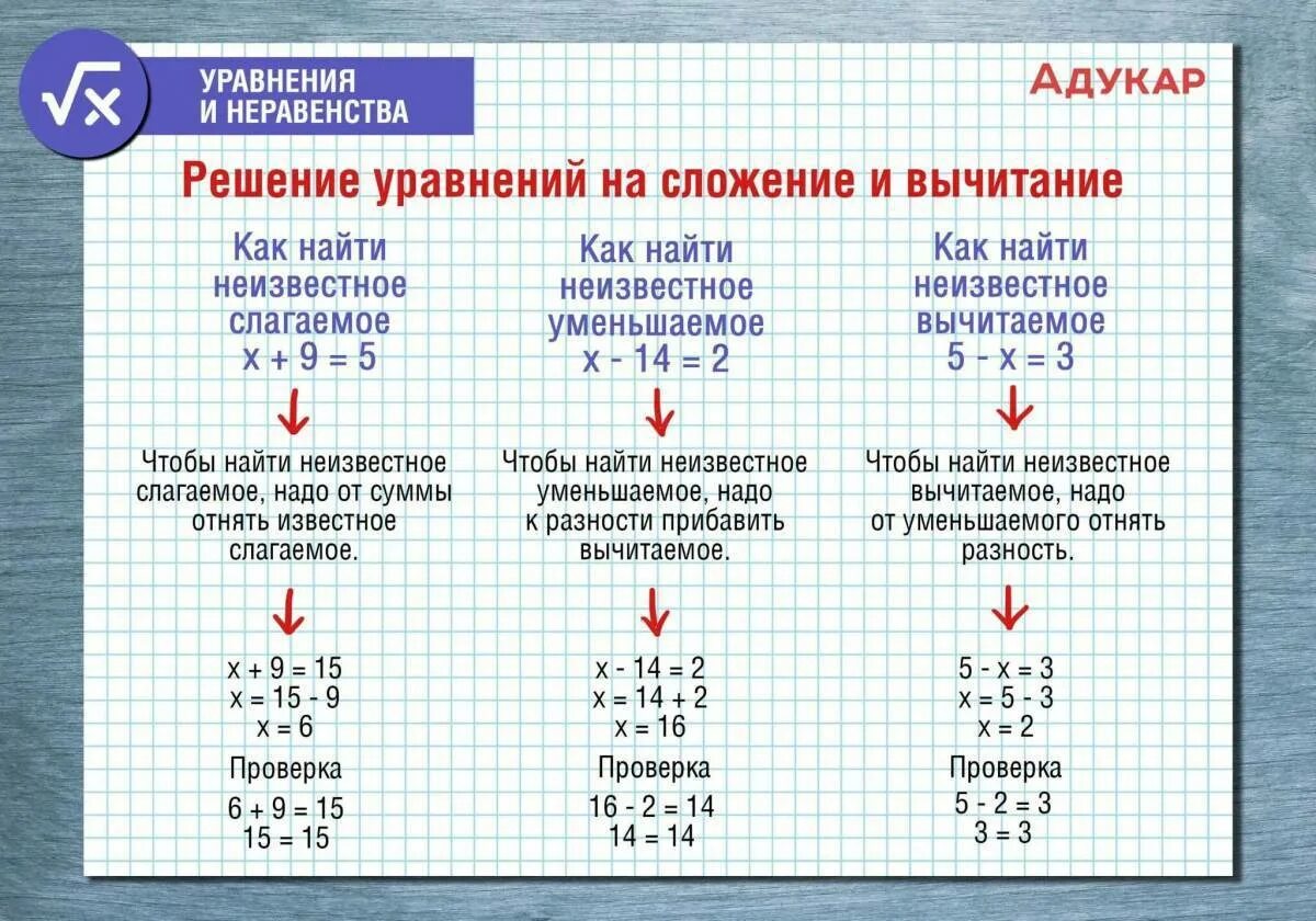 Как решать уравнения 5 класс объяснения. Правило как решать уравнения. Решение простых уравнений. Решение простейших уравнений. Как решать простые уравнения.