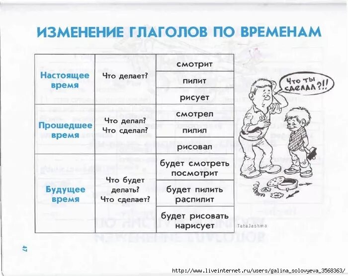 Рисунки в прошедшем времени. Правила глаголов в русском языке. Правило по русскому языку глагол. Глаголы таблица по русскому языку. Глагол правило 4 класс.