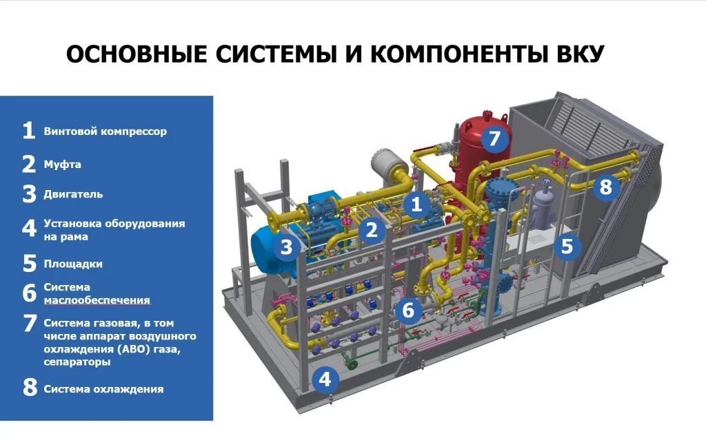 Которых является их установка. Компрессор винтовой вку-0,6-эп. винтовые компрессоры такат. винтовая компрессорная установка. охлаждение винтового компрессора.