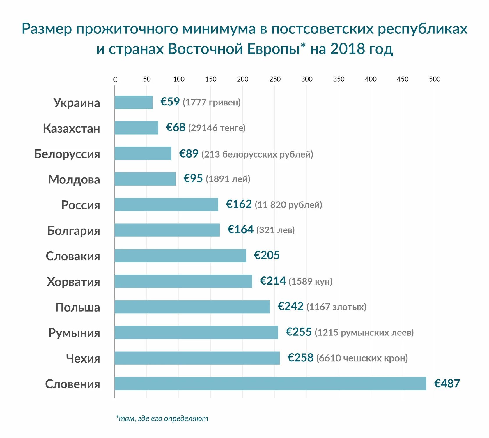 Налог молдова. Минимальный прожиточный минимум по странам. Прожиточный минимум в Европе 2021. Прожиточный минимум в мире таблица.