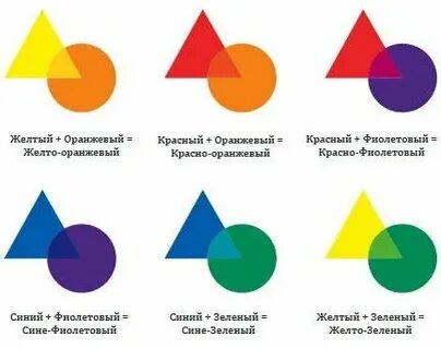 Нейтрализаторы цветов
