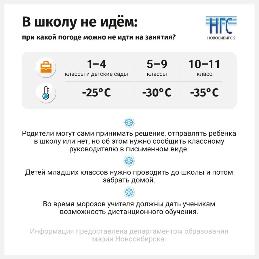 Со скольки градусов не идут в школу. При какой температуре не ходят в школу. при какой температуре можно не ходить в школу. при какой температуре дети не ходят в школу. прикокой темперитарю дети не золят в школу.
