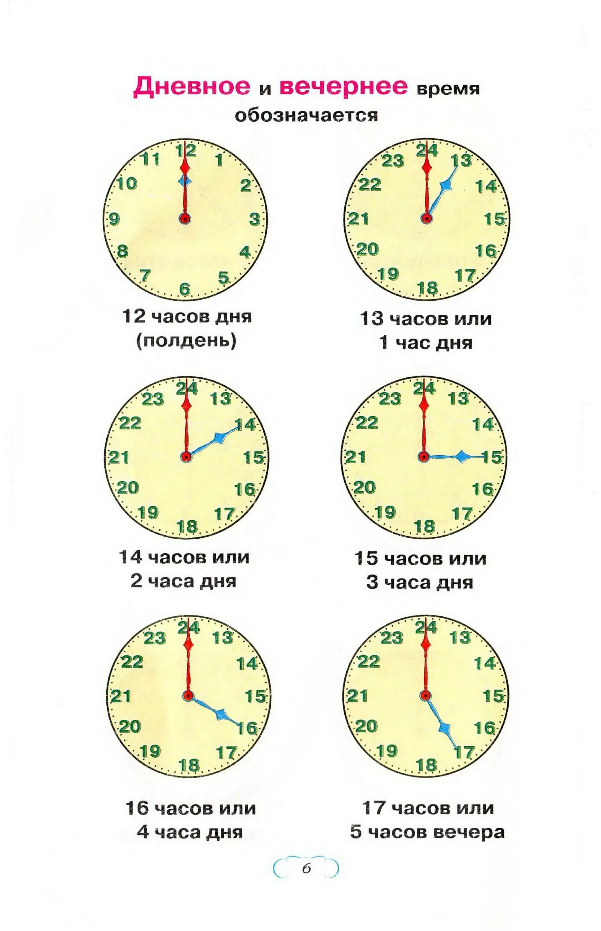 Как научиться определять время по часам. Учится определять время плакат. Меры времени таблица для школьников. 5 Часов в 24 формате. Программа определяющая время года