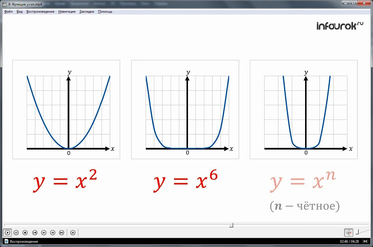 График функции y=x^n. Y X N степенная функция. Функция y x в степени n. График функции y=x в степени n.