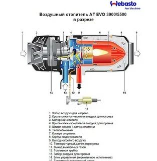 Инструкция автономного отопителя