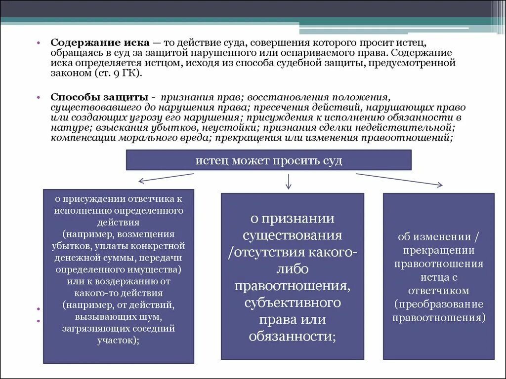 Иск о присуждении и иск о признании. Иск о присуждении пример в гражданском процессе. Содержание иска. Как определяется цена иска. Содержанием иска является