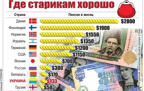 Как сделать пенсию больше