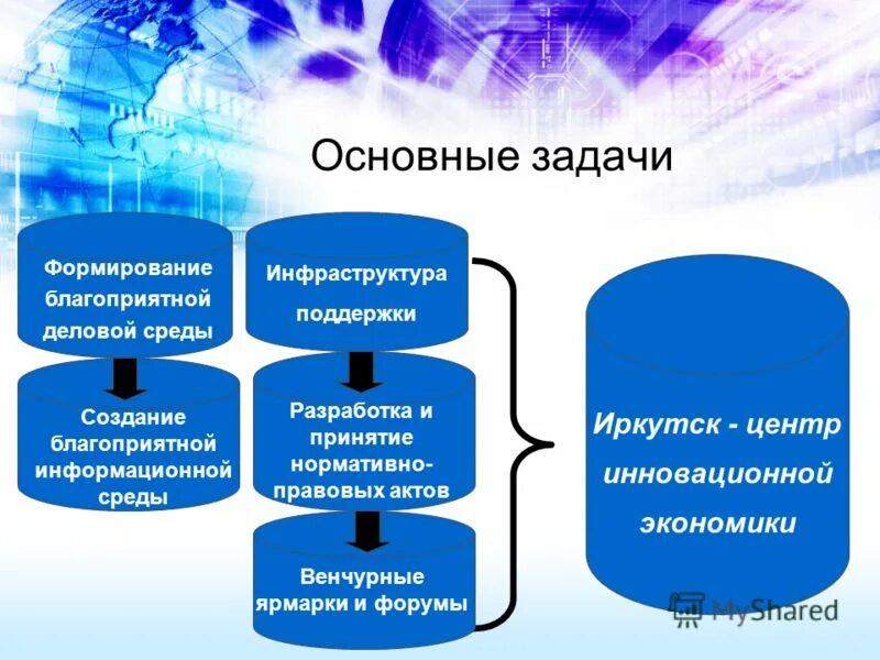Создание поддерживающей среды. Создание поддерживающей среды