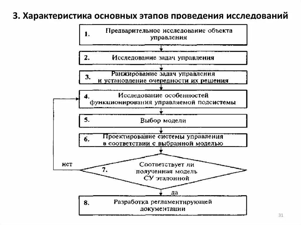 Охарактеризуйте начальный этап. Особенности основных этапов исследования. Схема этапы проведения исследования. Общая схема последовательности проведения исследований. Этапы научного исследования схема.